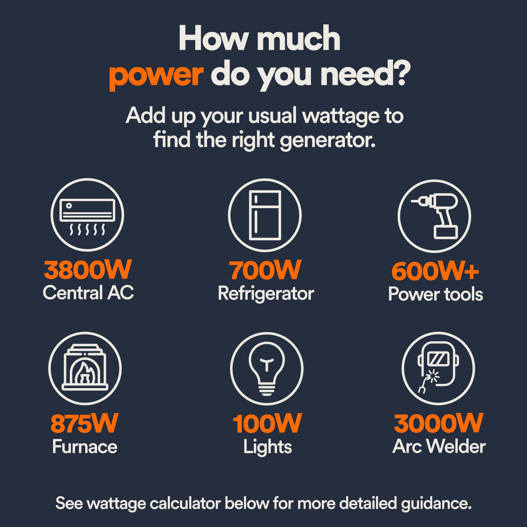 Generac Portable Generator, 18000
